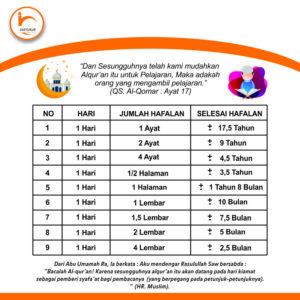 menghafal Alquran dalam 3 bulan