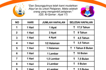 menghafal Alquran dalam 3 bulan