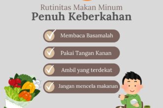 Rutinitas Harian yang di Ridhoi Allah Swt