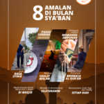 8 Amalan di Bulan Sya'ban