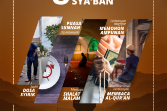 8 Amalan di Bulan Sya'ban